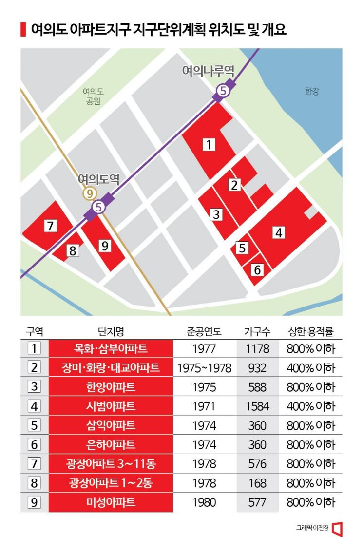 [여의도 르네상스] 반 백살 성냥갑 아파트, 최고 70층 스카이라인 그린다 