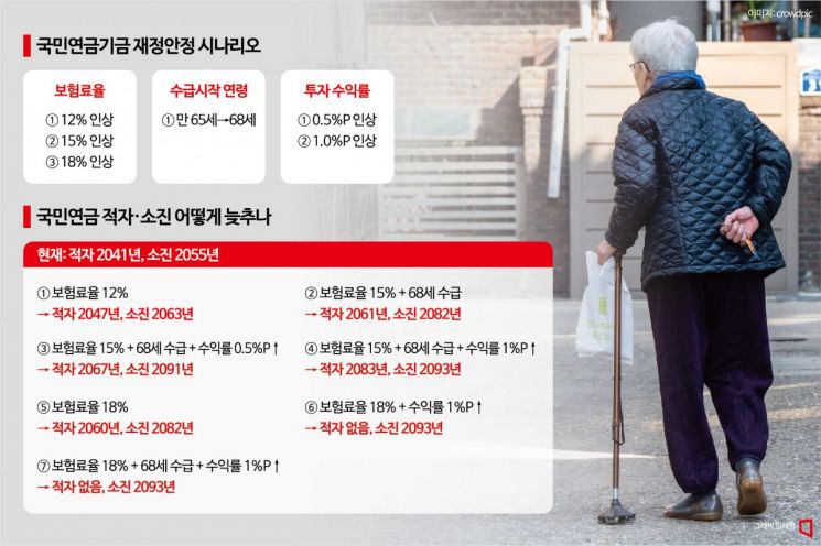 '고갈위기' 연금개혁…정치권, 칼 빼들 수 있을까