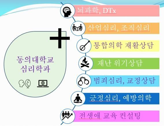 동의대 심리학과 운영 개념도.