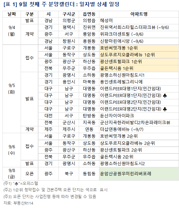 [이미지제공=부동산R114]