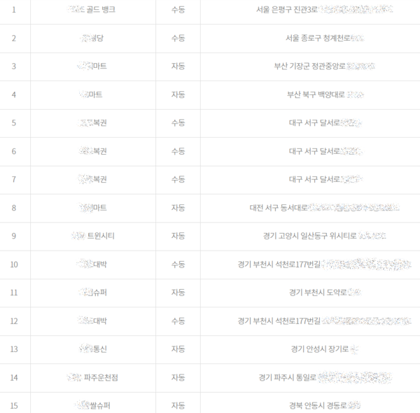 제 1083회 로또 당첨 1등 세부지역 [사진출처=동행복권 캡처]