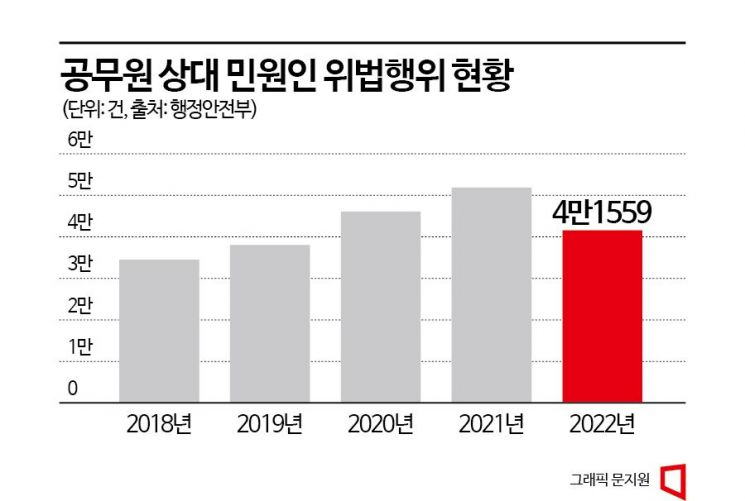 仍饱受恶意投诉折磨的公务员…仅靠执法记录仪等对策“有局限”