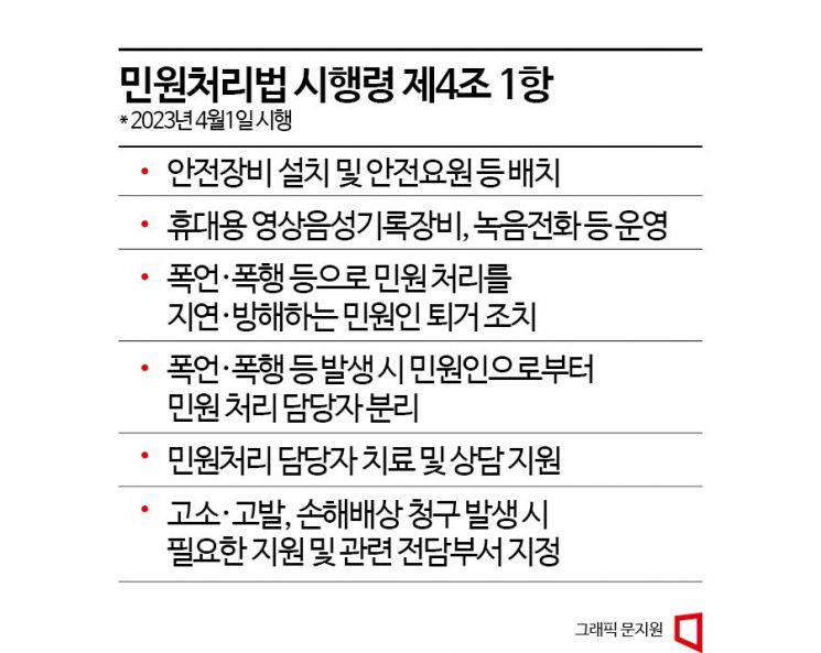 仍饱受恶意投诉折磨的公务员…仅靠执法记录仪等对策“有局限”