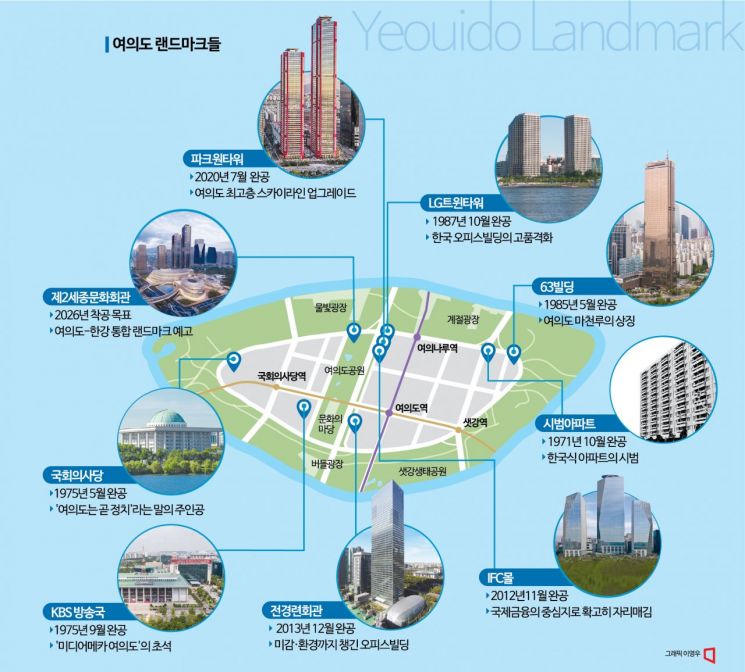 [여의도 르네상스]아파트史 최대 걸작 '시범'…여의도의 터줏대감들