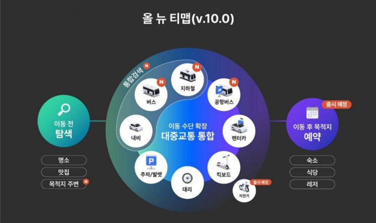 티맵, '올 뉴 TMAP' 출시…"AI 모빌리티 플랫폼으로 재탄생"