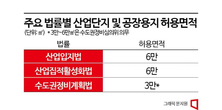 수도권 규제의 역설…소규모 공장 난립 부추긴다