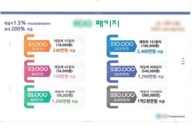사기 일당이 운영하던 투자업체 관련 자료. [이미지제공=창원서부경찰서]