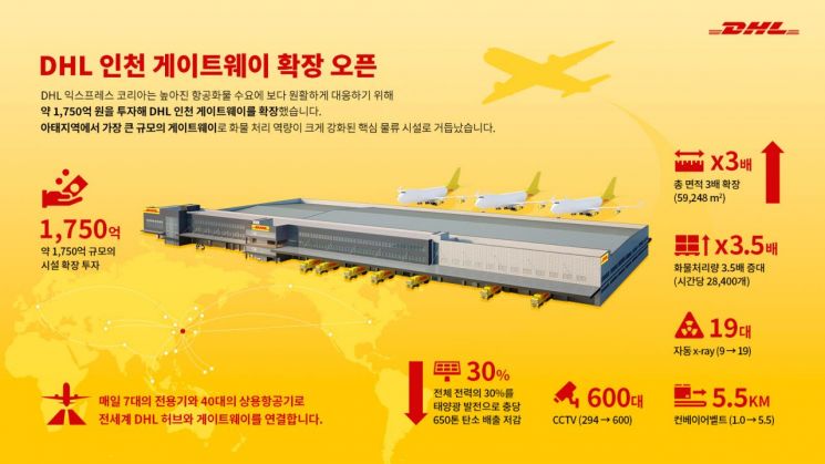 ＜자료제공:DHL코리아＞