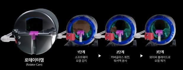 현대차·기아, 카메라 센서 클리닝 기술 '로테이터캠' 공개. 현대차그룹 제공 [이미지출처=연합뉴스]