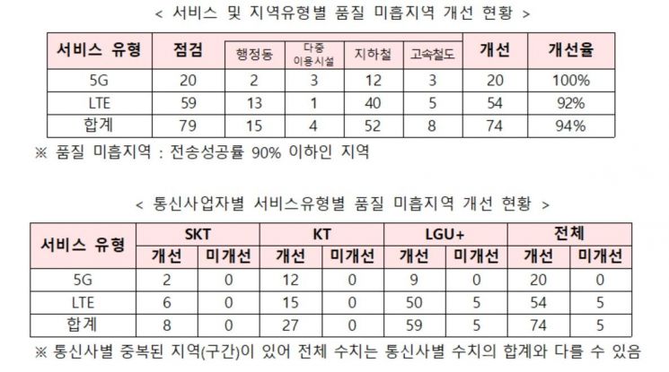 [사진제공=과학기술정보통신부]