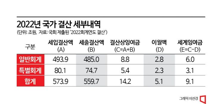 후쿠시마 148번 외쳤다…'팥소' 빠진 국회 결산심사