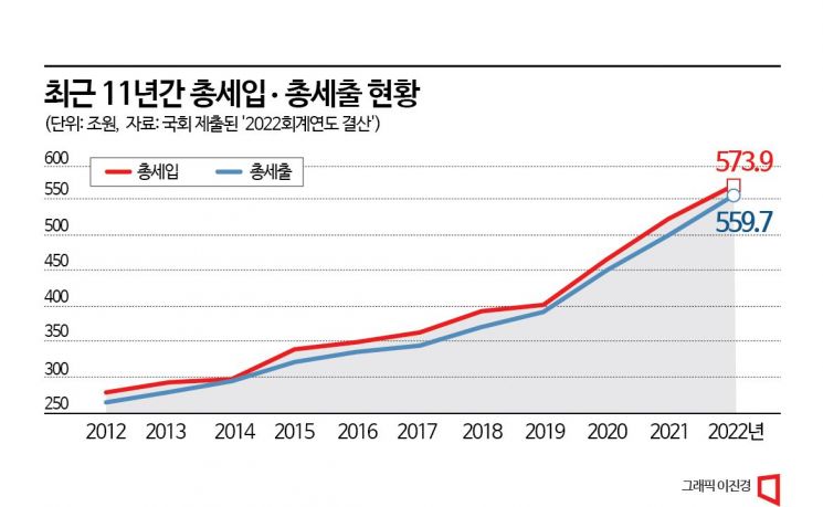 후쿠시마 148번 외쳤다…'팥소' 빠진 국회 결산심사
