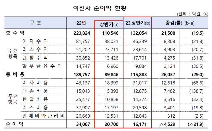 제공=금융감독원