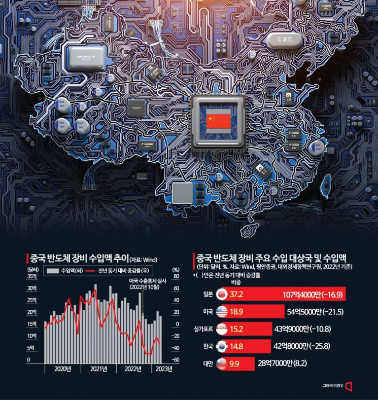 화웨이의 기사회생…美 제재 비웃은 中의 돈공세 