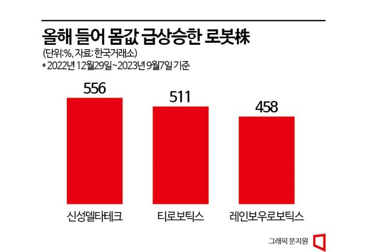 고공행진 로봇株…삼성·두산·한화 ‘대기업 전쟁터’