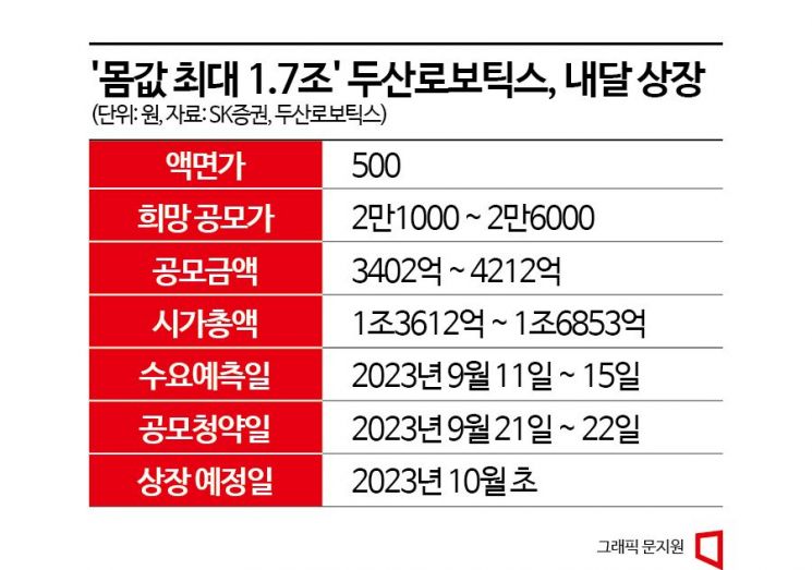 고공행진 로봇株…삼성·두산·한화 ‘대기업 전쟁터’