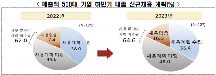 [이미지제공=전경련]