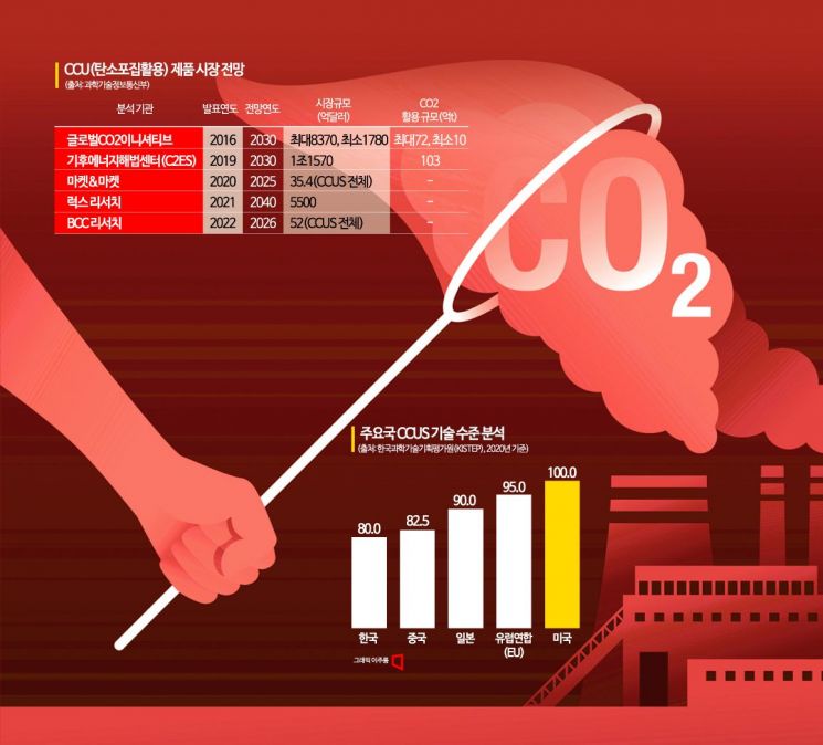 [과학을읽다]해외는 벌써 상업화…韓 탄소기술 추격 나선다