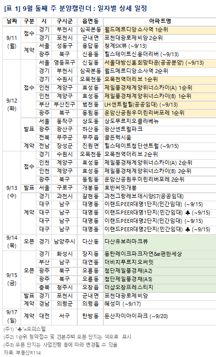 [이미지제공=부동산R114]