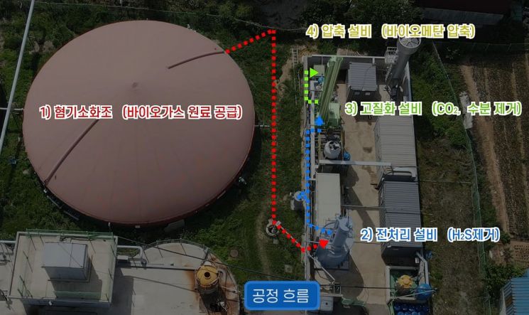 '겨우 퇴비' 음식물쓰레기, 실질적 자원화 길 열었다