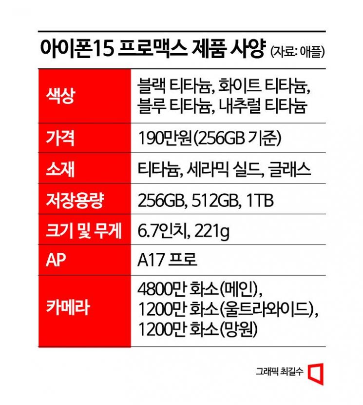 애플 아이폰15, 10월 13일 출시 확정…6일부터 사전 예약 