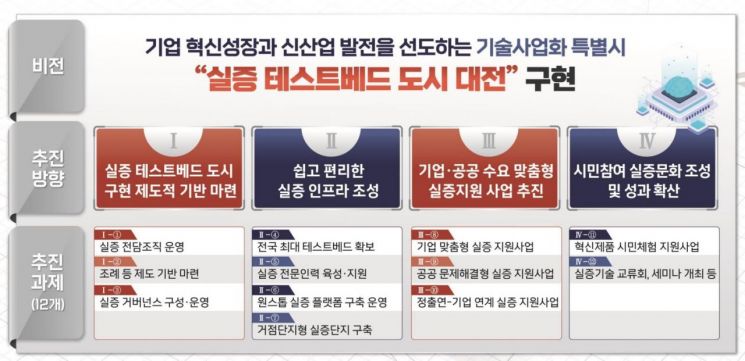 대전시 제공
