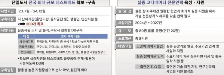 대전시 제공