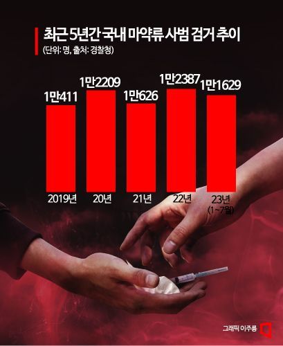 땅 파니 마약이?…신종 '묻드랍' 마약 유통 성행