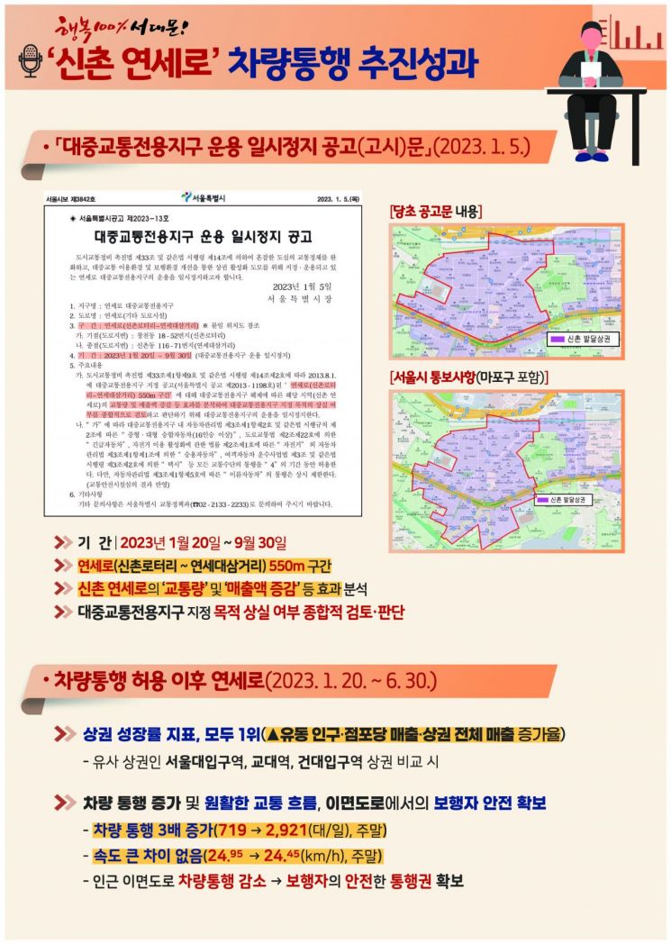 (자료=서대문구 제공)