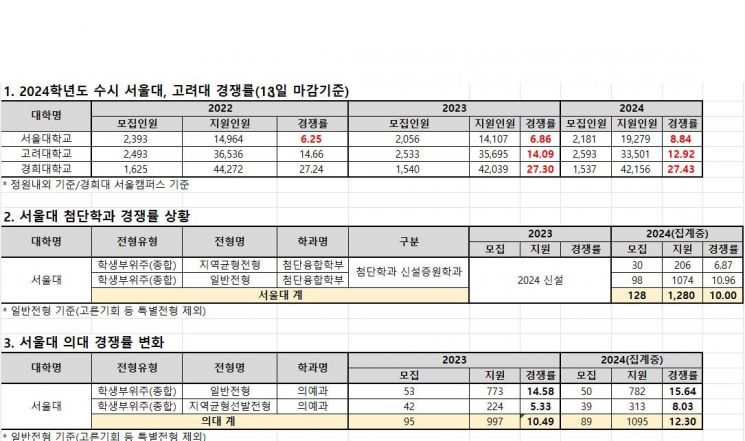 [이미지출처=종로학원]