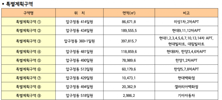 압구정 재건축 보다 쉬워진다…50층 이상 초고층·최대 용적률 300%(종합)