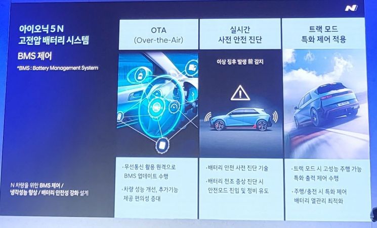 아이오닉5N 고전압 배터리 시스템은 3가지 특징을 가졌다. OTA(무선 소프트웨어 업그레이드), 실시간 사전 안전 진단, 트랙모드 특화 제어가 가능하다. [사진=오규민 기자 moh011@]