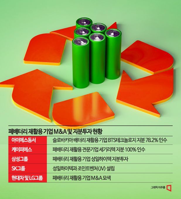 [Why&Next]"폐기물이 어마한 기회"..삼성·현대차·SK도 뛰어든 600조 폐배터리 전쟁