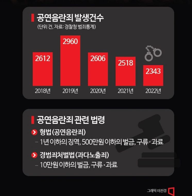 가수 선정행위·비키니 오토바이…경찰도 법원도 헷갈리는 '공연음란죄'