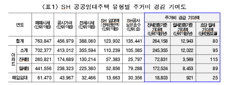 [이미지제공=서울주택도시공사]