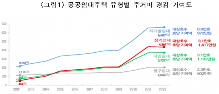 [이미지제공=서울주택도시공사]