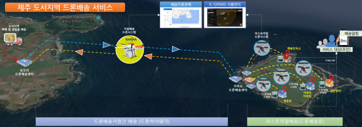 제주도-가파도, 21일부터 '드론택배' 서비스 실시