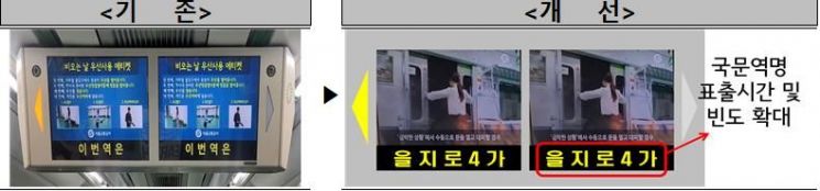 서울 지하철 2호선 행선안내기 개선 전후 비교 사진[이미지출처=서울시 제공, 연합뉴스]