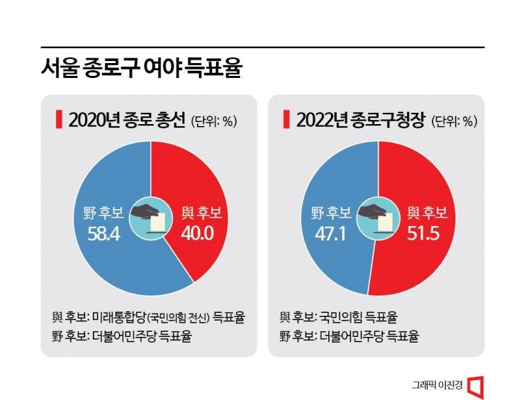 [총선격전지]종로만큼 뜨거운 마포갑…현역 의원 출마 러시  