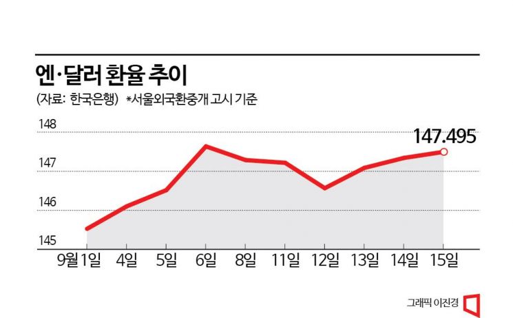 [깨어나는 日]①명품소비 살아났다…日 5대 백화점 매출 두자릿수 껑충