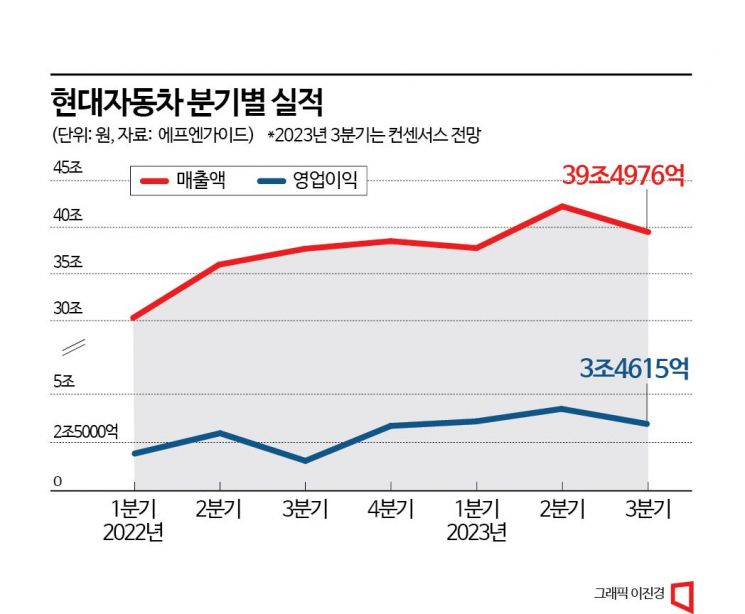 현대차 무분규 임단협 타결…2026년부터 '하이퍼캐스팅' 도입 합의