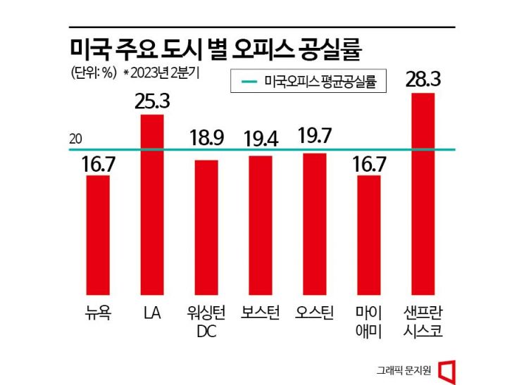 [살얼음판 PF시장]①'레고랜드 사태' 1년…부동산PF대출 최소 47兆는 '이자로 연명'