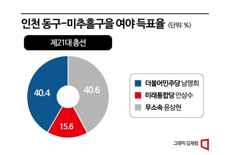 [총선격전지]단 171표에 엇갈린 인천 그 지역…다시 운명의 시간