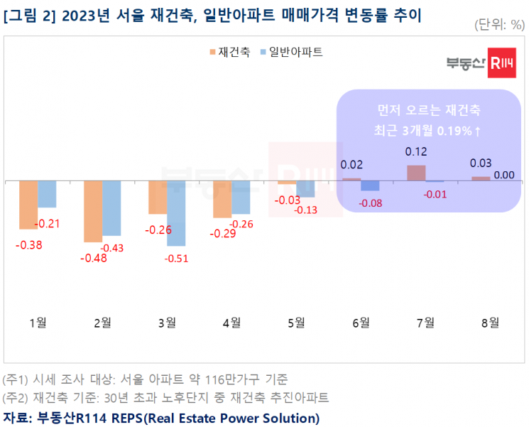 [이미지제공=부동산R114]