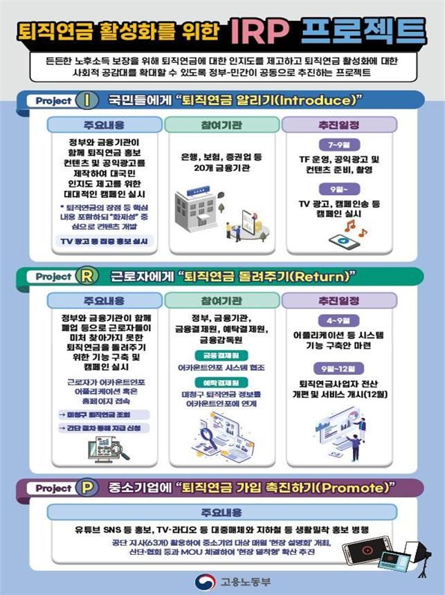 올해 말부터 폐업한 회사 근로자 퇴직연금 찾는다