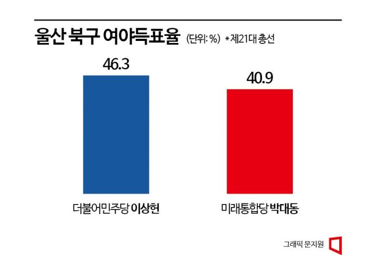 [총선격전지]'文사저' 있는 양산, 경남 선거 판가름