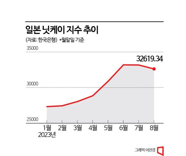 [깨어나는 日]②수익구조 개선 日기업, 환경·우주 미래산업 집중투자