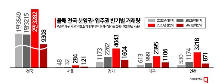 [실전재테크] 올 하반기 분양권 전매제한 풀리는 '단지' 주목하라