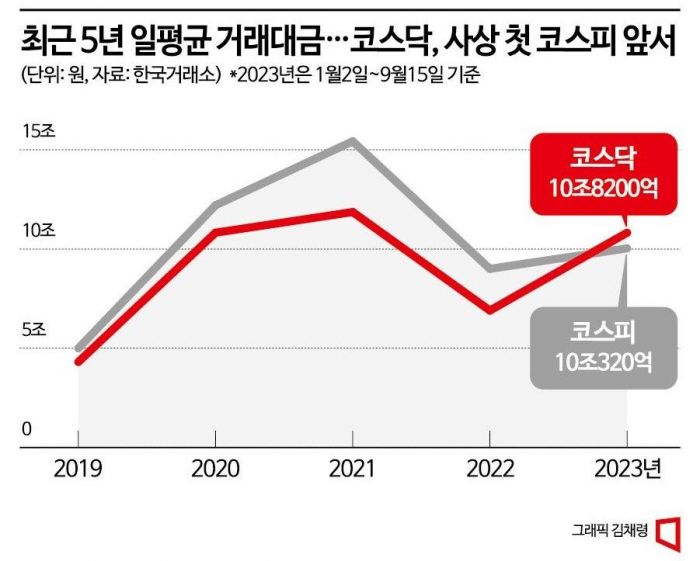 [3분 브리프] 병원 자주 갔다면…118만원 찾아가세요