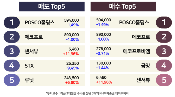 [3분 브리프] 병원 자주 갔다면…118만원 찾아가세요